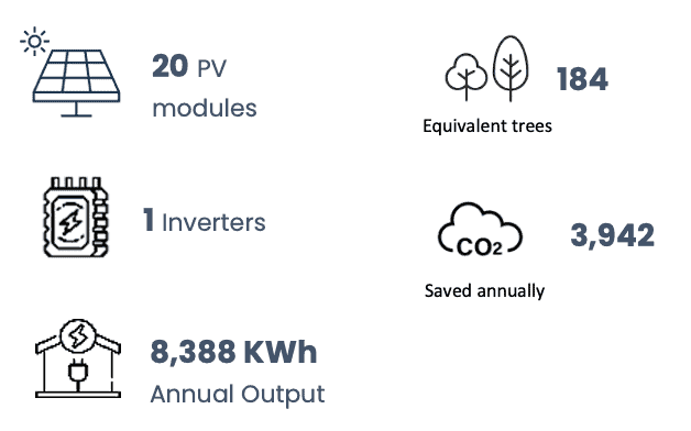 Icon Images Case Studies 1