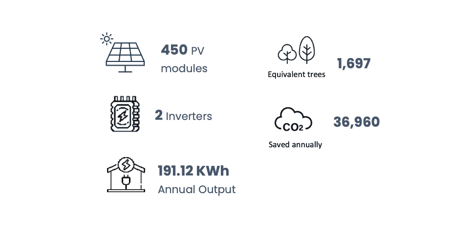 client background figures
