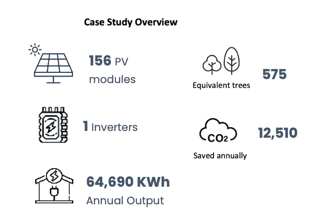case study case study