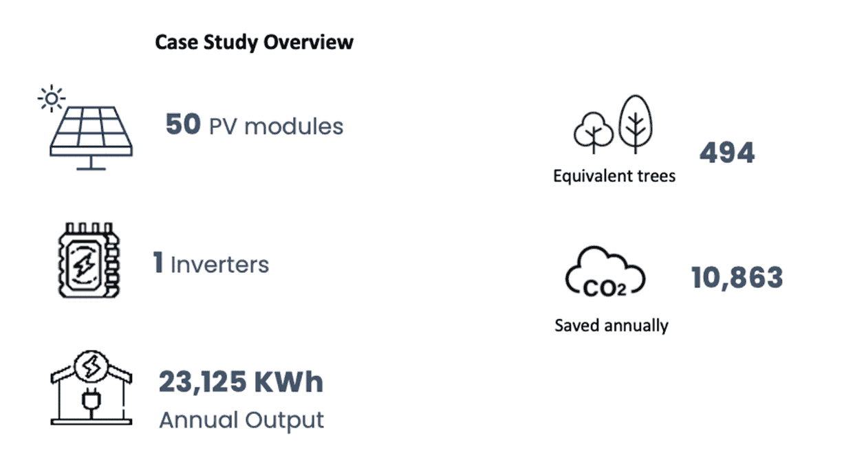 Solar Case Study Overview