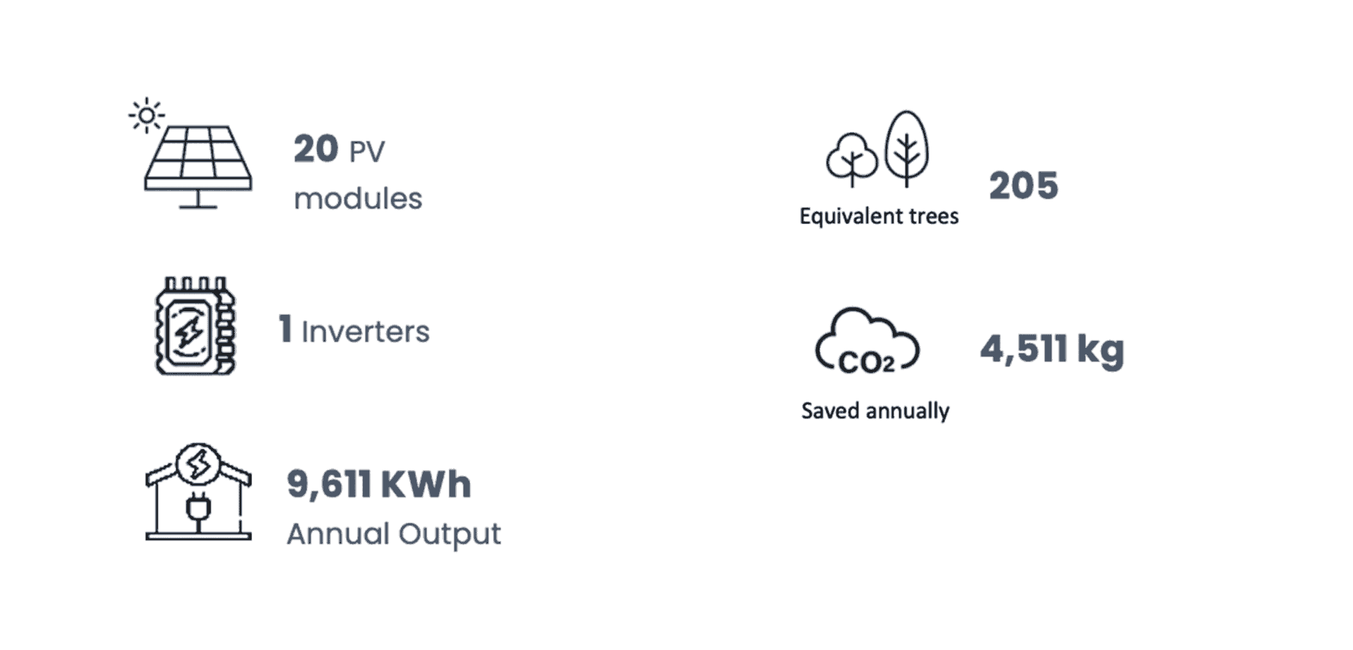 Leicester Case Study Overview Solar PV Systems