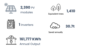 Eco Case Study Figures