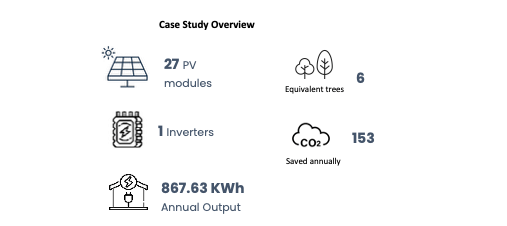 Fulham Palace Road Overview