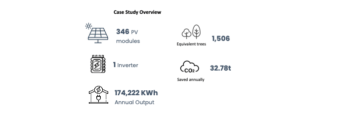 Eco Solar School Case Study